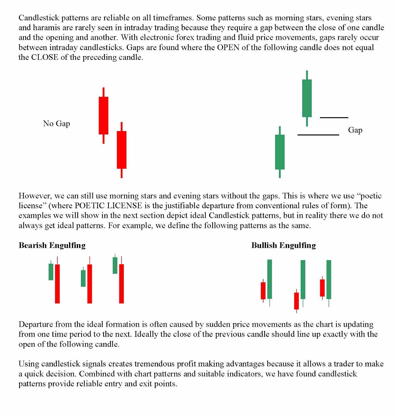 how to learn forex technical analysis